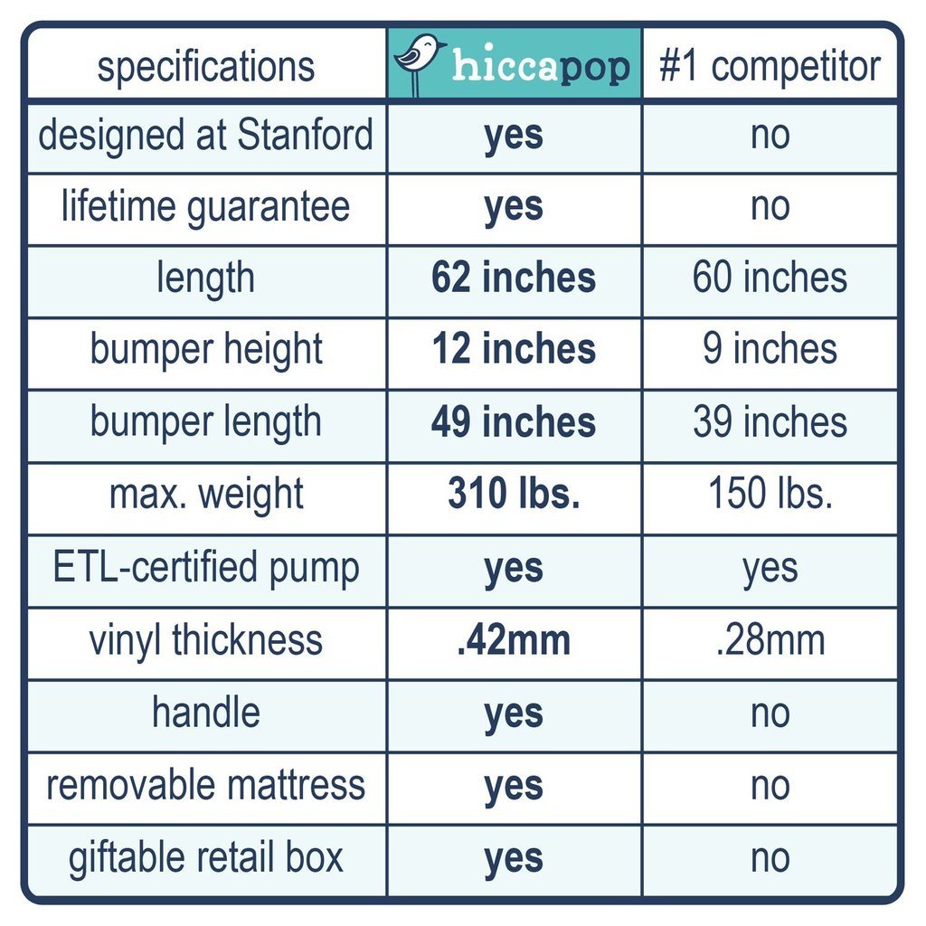 Hiccapop-toddler-bed (1)